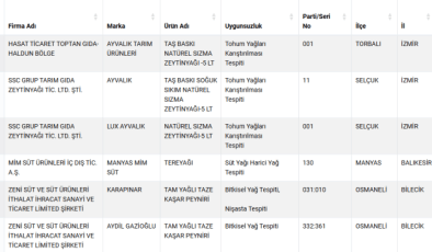 İşte taklit veya tağşiş yapılan gıdalar