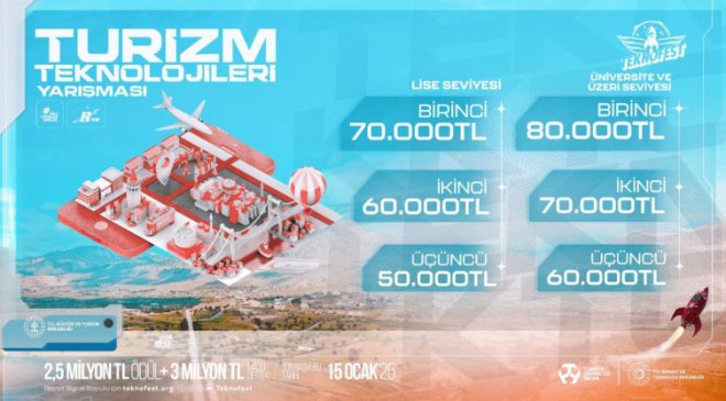 TEKNOFEST Turizm Teknolojileri Yarışması yenilikçi projeler arıyor