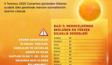 Hafta sonu hava sıcaklığı mevsim normallerinin üzerine çıkıyor